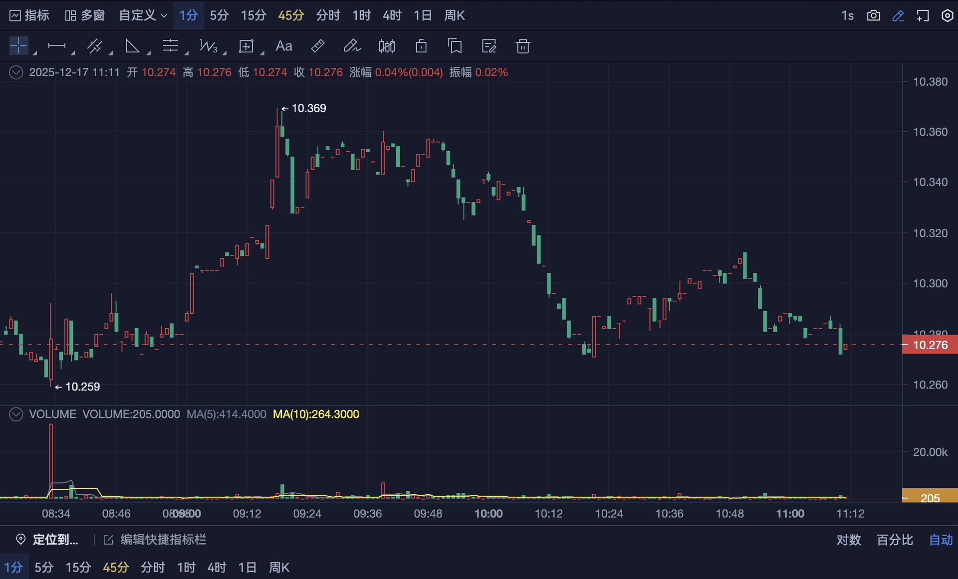 HKinace 港股数据平台